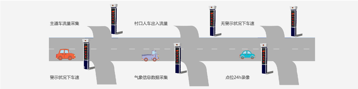 道路安全警示系統(tǒng)